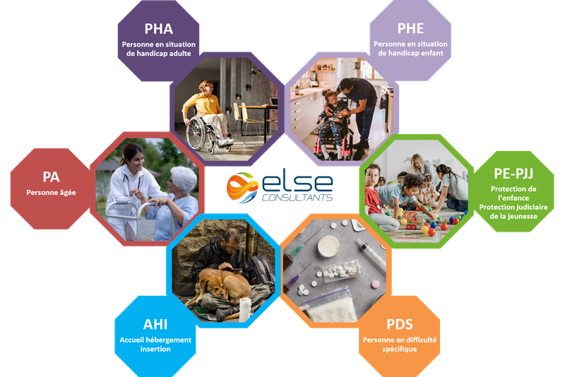 Évaluation ESSMS
